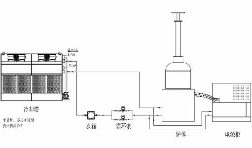 冷卻塔風冷熱泵噪聲處理措施